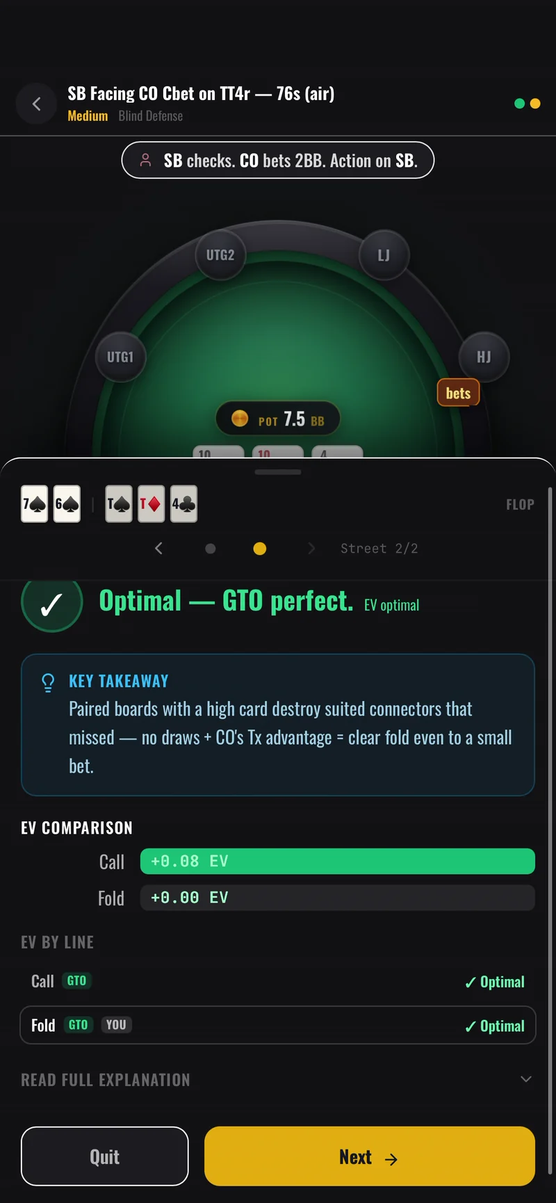 Post-decision feedback reading Optimal — GTO perfect, with a key takeaway and an EV comparison of calling versus folding.