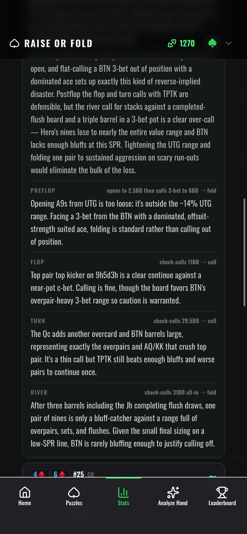A hand analysis breaking a played hand down by street with a written explanation of each decision.