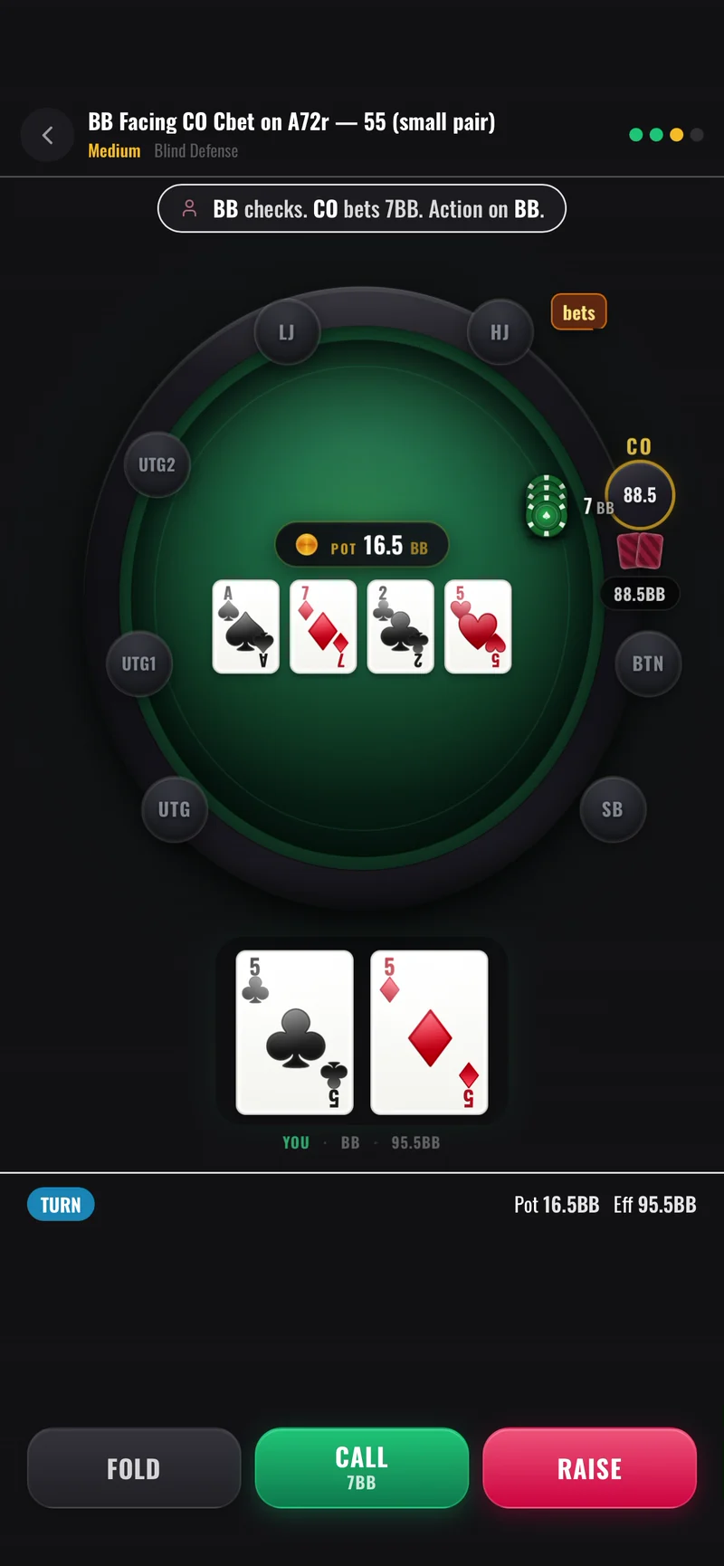 A 9-max no-limit hold'em spot in Raise or Fold: big blind facing a cutoff c-bet on an A-7-2 rainbow flop holding pocket fives, with fold, call and raise buttons.